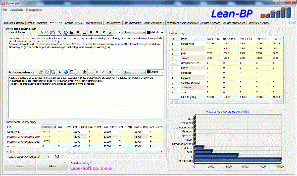 Lean BP